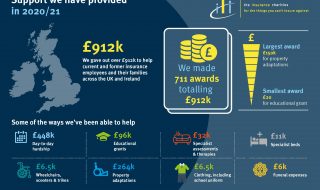 Catalyst supports Insurance Charities Week