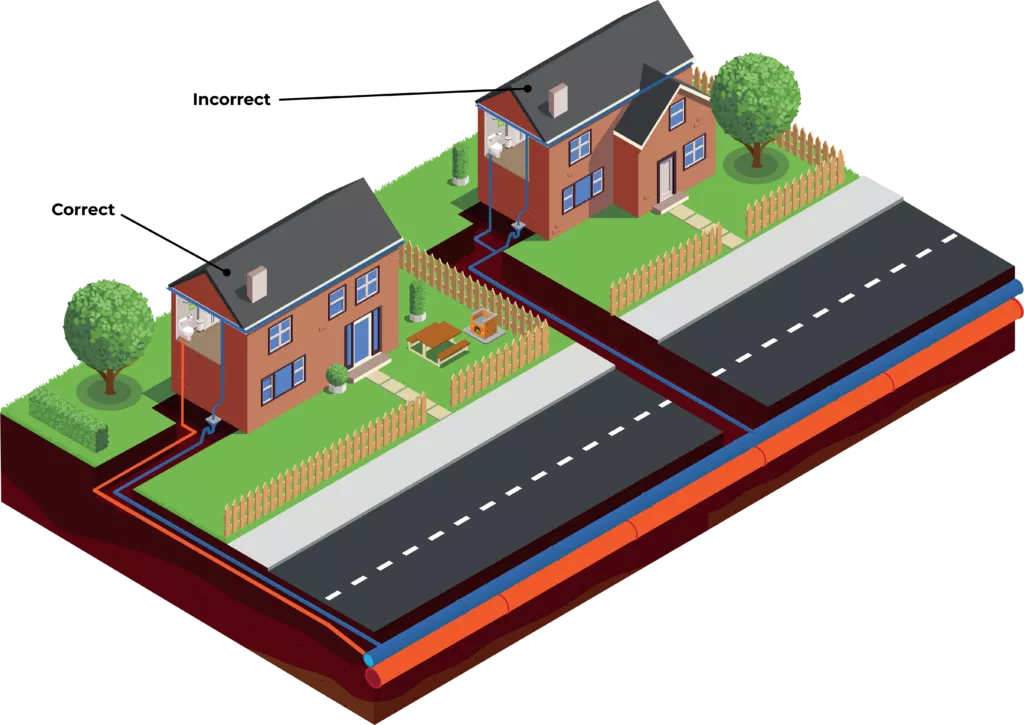 mb-0 Drainage misconnection risks illustration