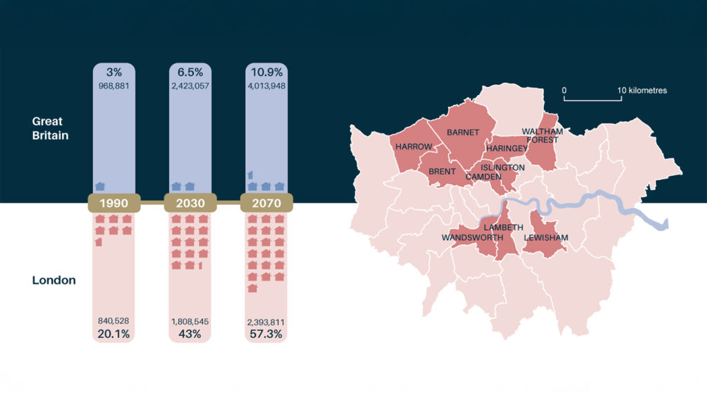 Projected number of properties highly likely or extremely likely to be affected by clay shrink-swell due to climate change (left) and London boroughs at greatest risk to be affected by 2070. BGS © UKRI