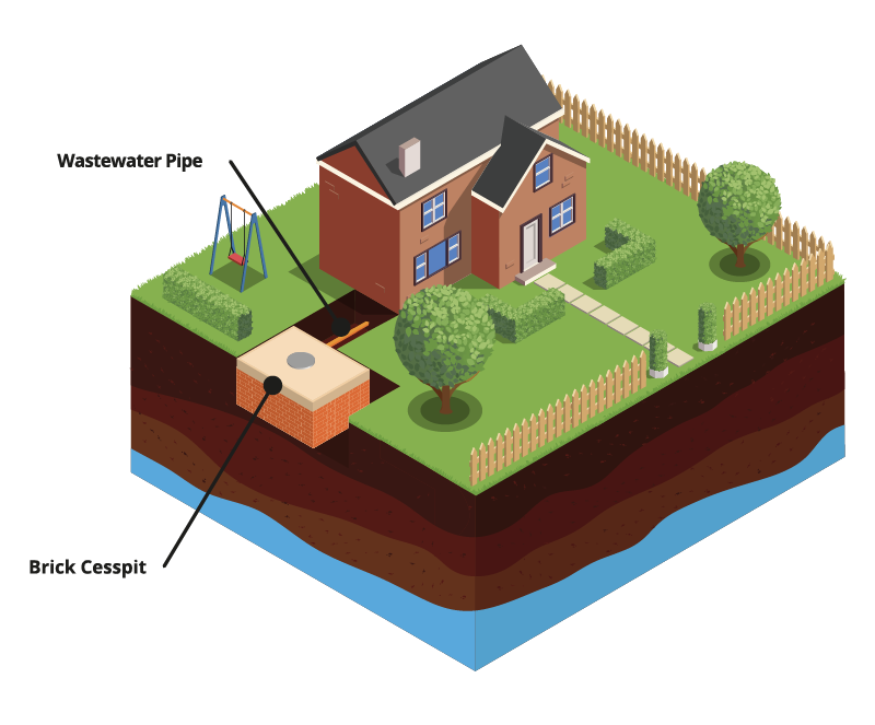 what is a cesspit - illustration